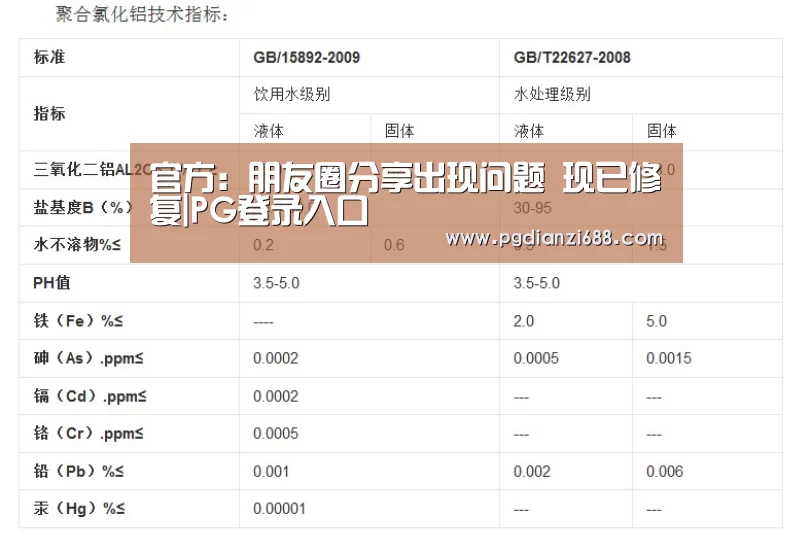 官方:朋友圈分享出现问题 现已修复|PG登录入口(图2) PG登录入口